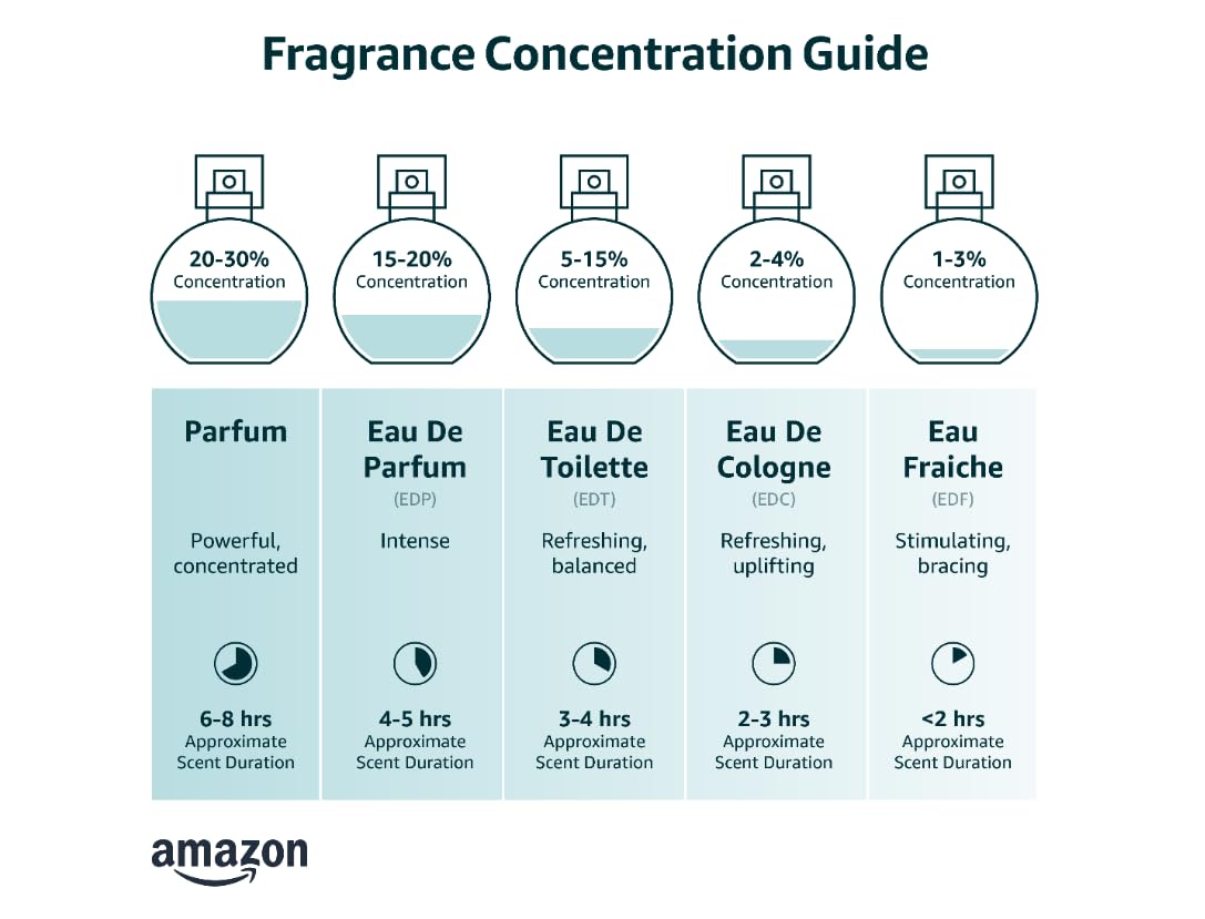Eau de Parfum and Eau de Toilette Spray, 6.7 Ounce I6955