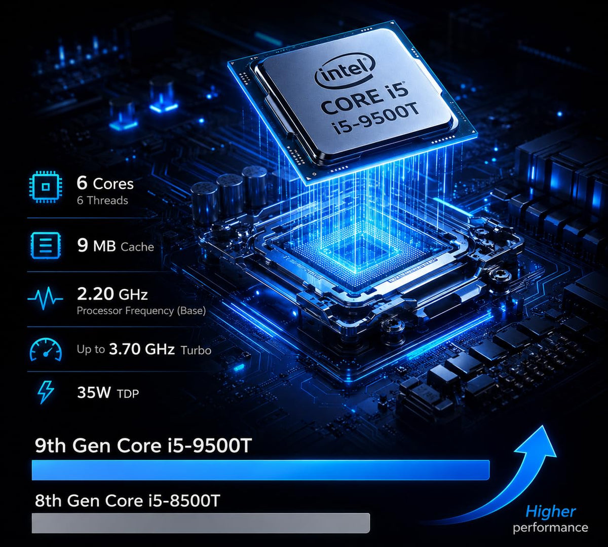 Mini PC Desktop Computer, Intel Core i5-9500T, 8GB DDR4 RAM, 256GB SSD, Windows 11 Pro L931123