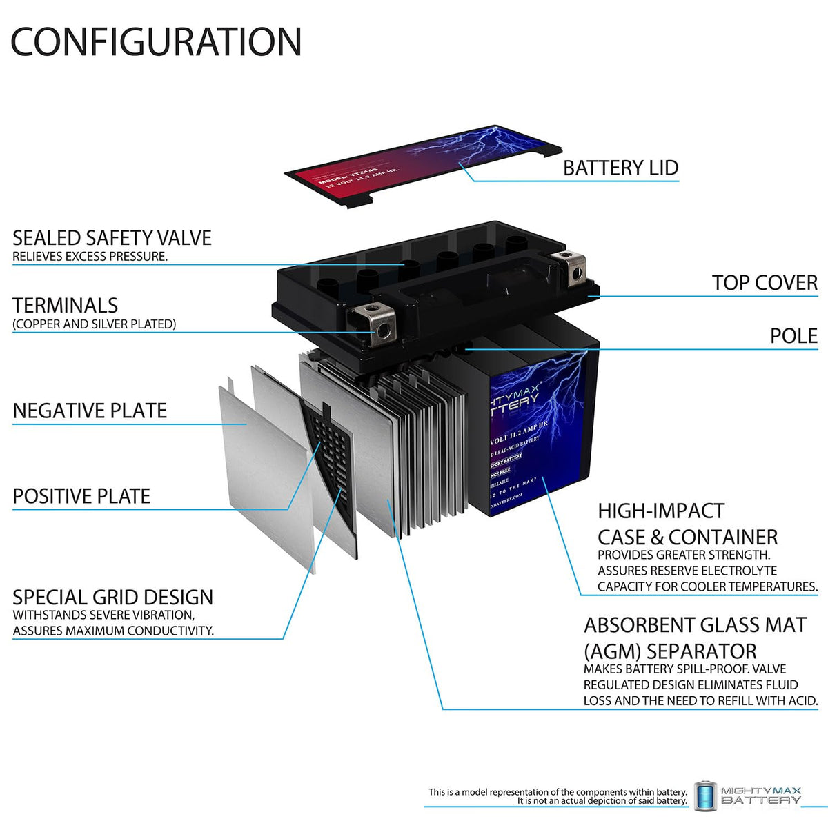 12V 11.2Ah Battery B641