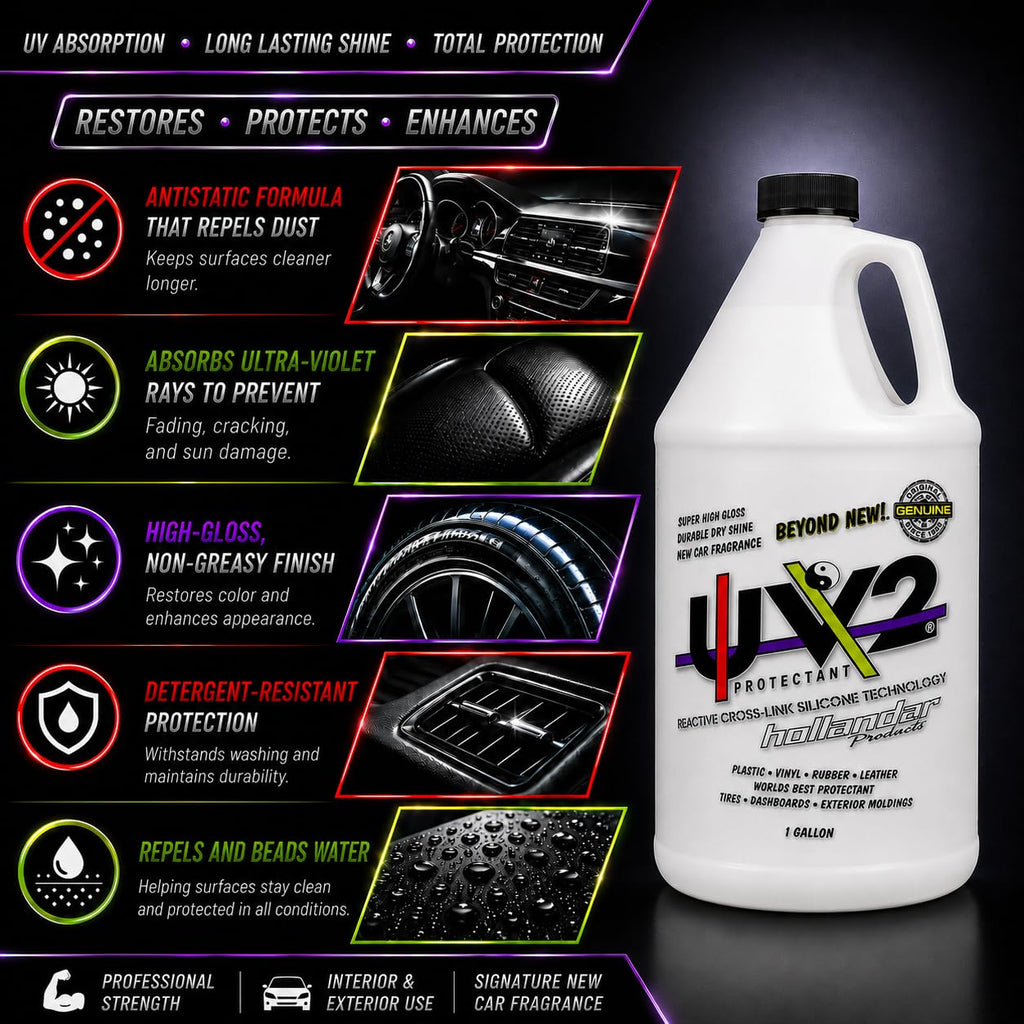 Protectant 1 Gallon H7512