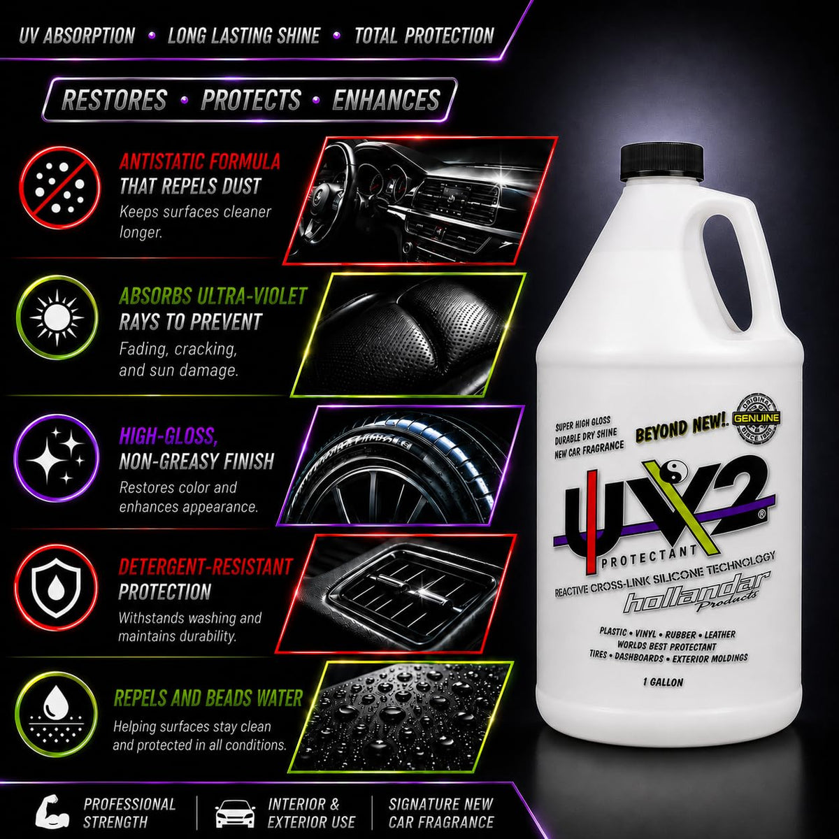 Protectant 1 Gallon H7512