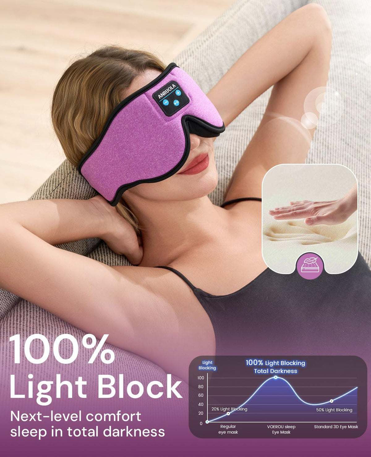 Bluetooth Sleep Mask with Blackout Eye Mask X6560