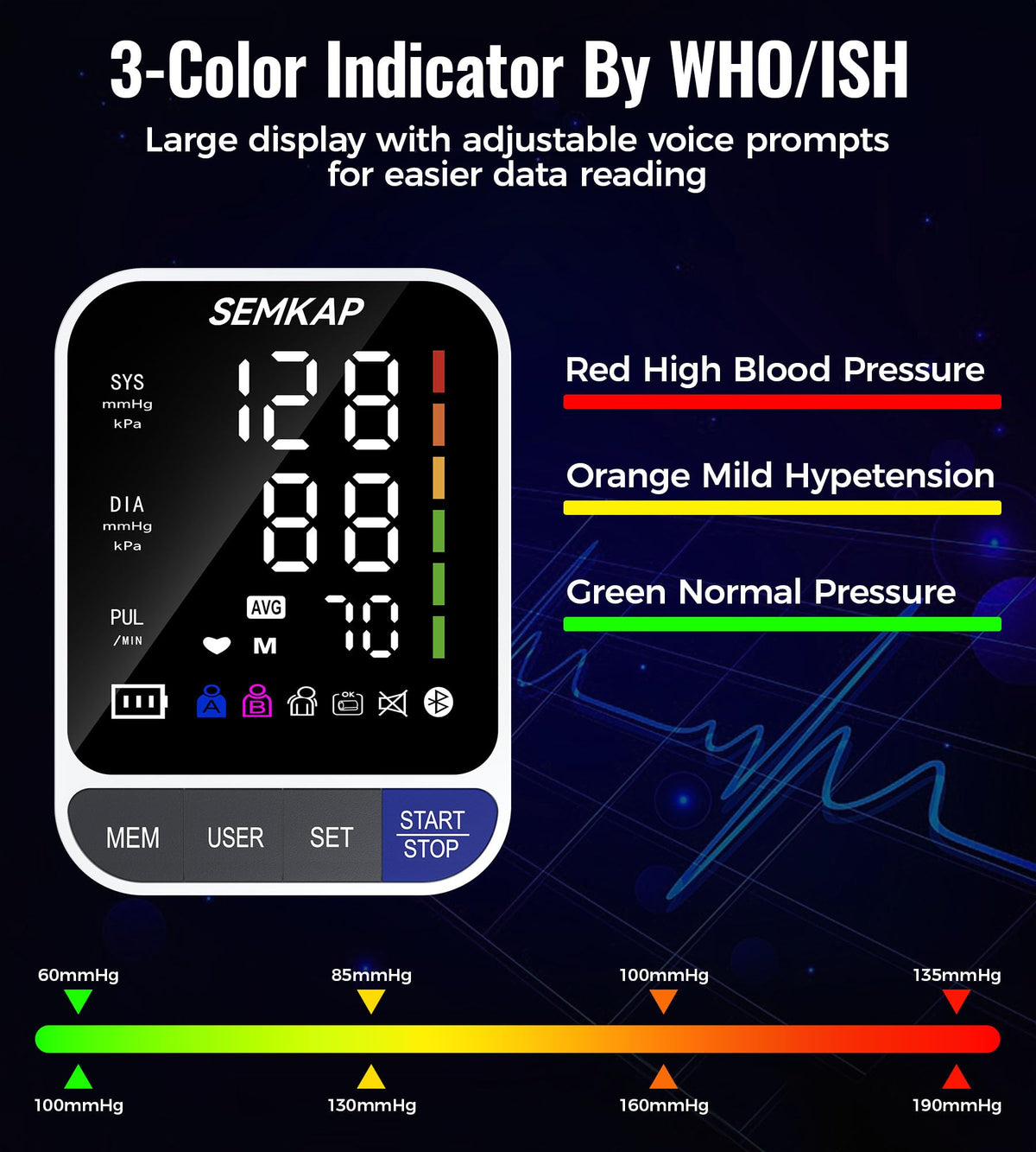 Blood Pressure Monitor with 2 Cuffs G818