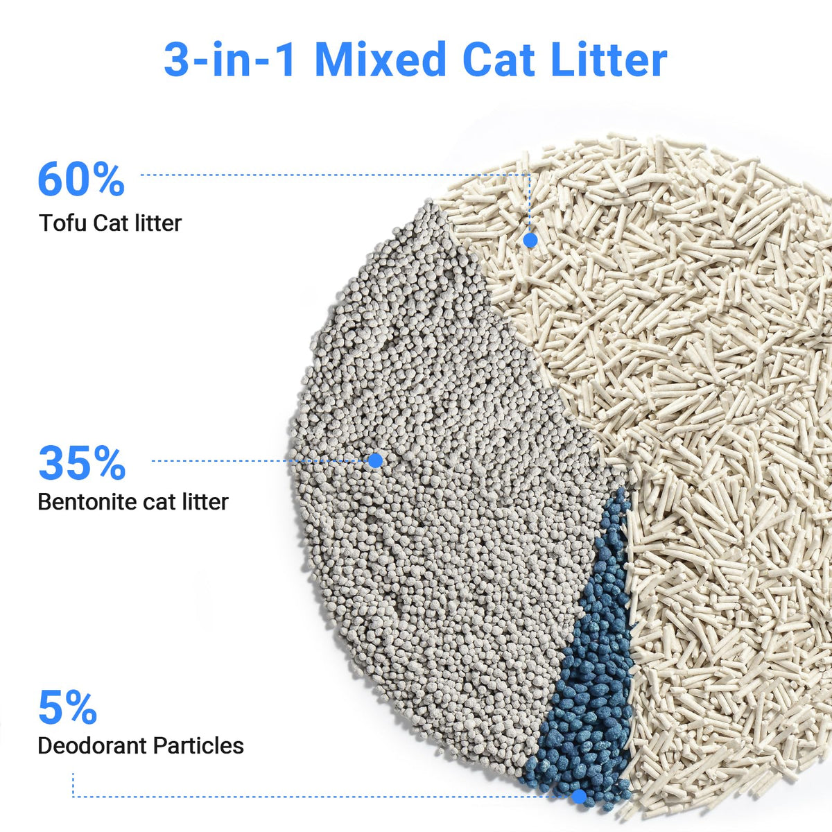 Clumping Cat Litter 2 Packs Unscented Ultra Absorbent D235489